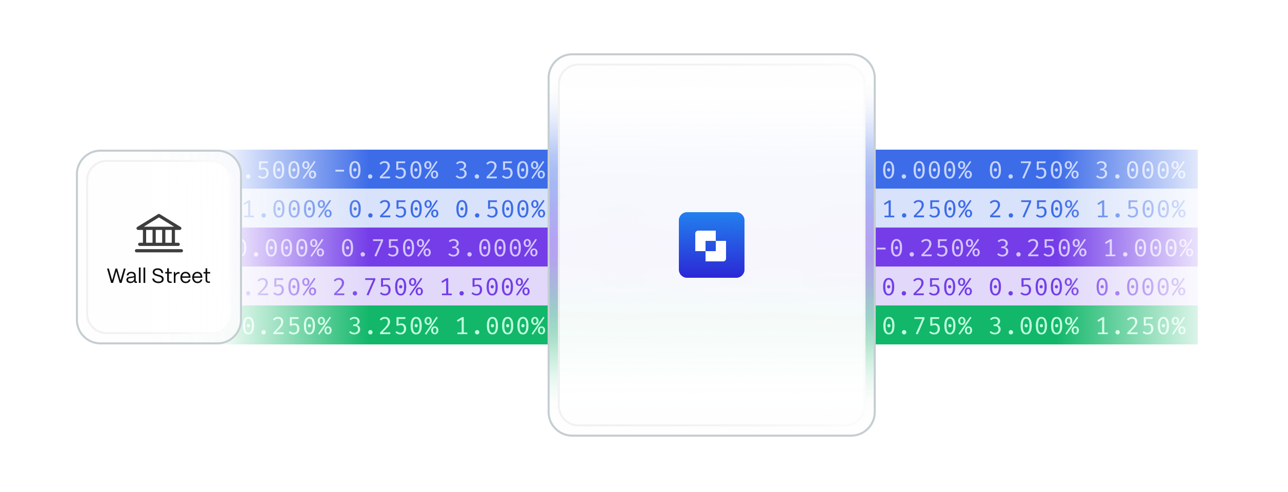 Direct access to Wall Street rates illustration