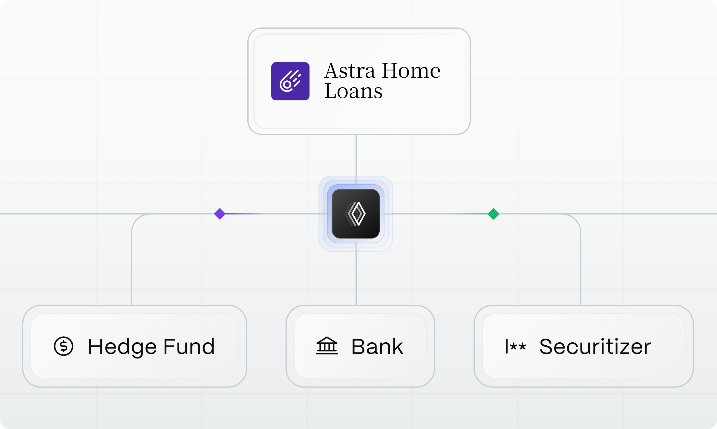 Bring your capital or use ours illustration