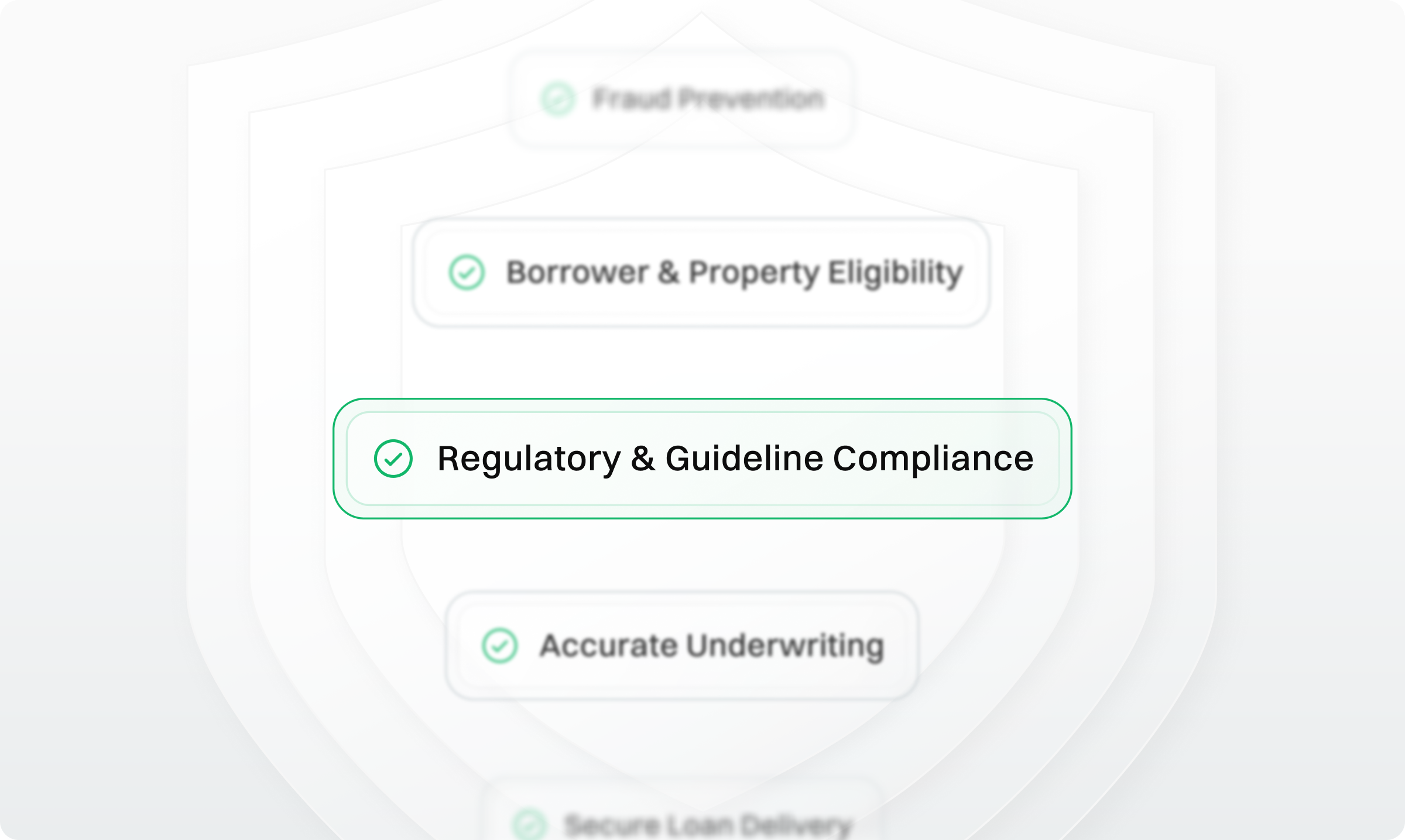 Compliance and rep and warrant protection illustration