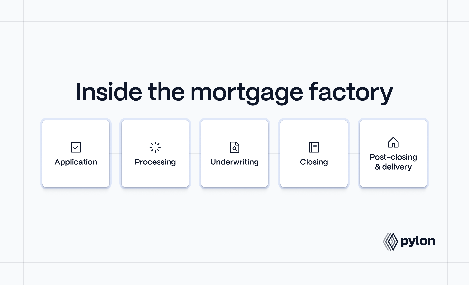 Inside the mortgage factory: how mortgages get made