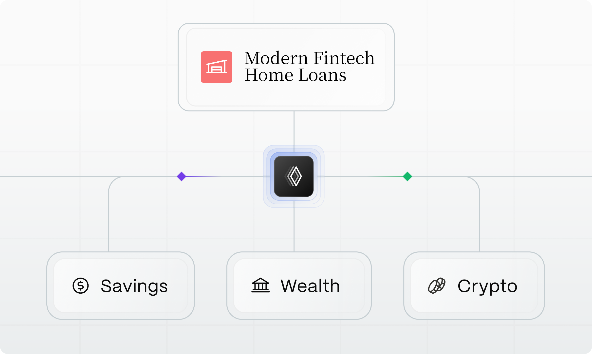 Custom products built on your data