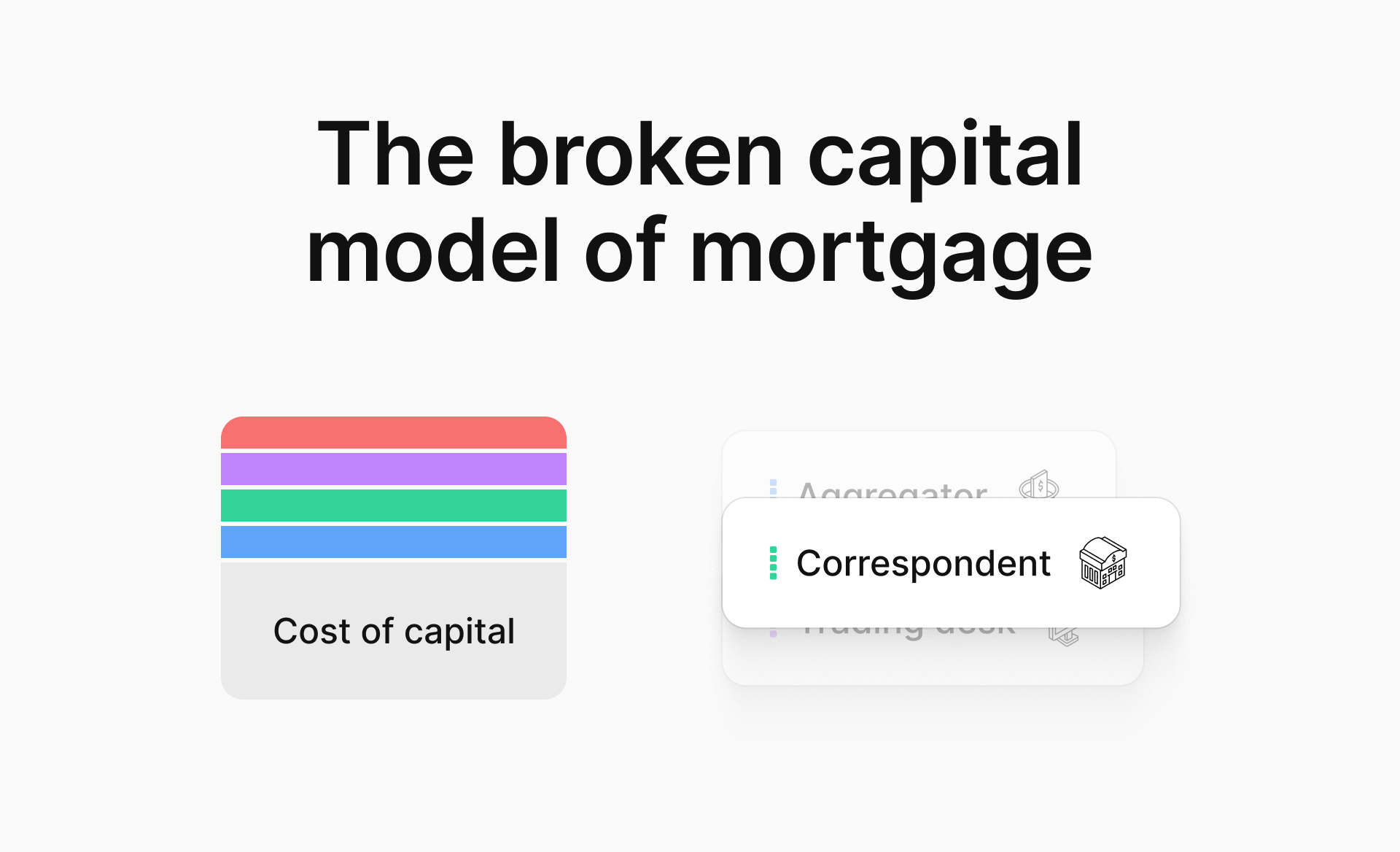 The broken capital model of mortgage